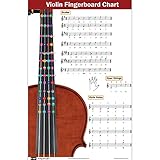 Violin-Grifftabelle mit farbcodierten Noten, lernen Sie Violin-Skalen-Techniken,...